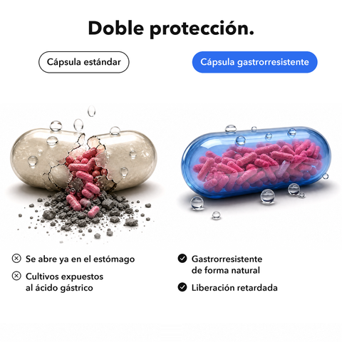Íntima Probióticos Microencapsulados: Doble protección