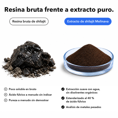 Shilajit Liposomal: Resina bruta frente a extracto puro