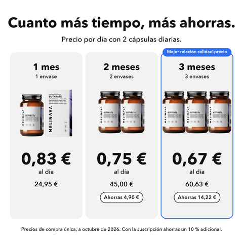 Butirato Microencapsulado: Cuanto más tiempo, más ahorras