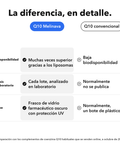 Coenzima Q10 Liposomal: La diferencia, en detalle
