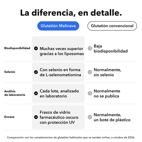 Glutatión Liposomal: La diferencia, en detalle