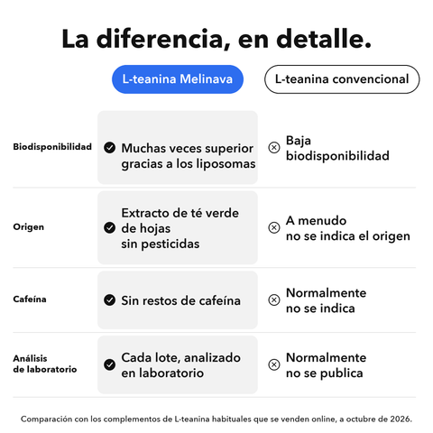 L‑Teanina Liposomal: La diferencia, en detalle