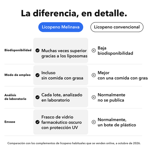 Licopeno Liposomal: La diferencia, en detalle