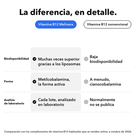 Vitamina B12 Liposomal (Cápsulas): La diferencia, en detalle