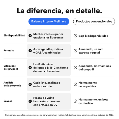 Balance Interno Liposomal: La diferencia, en detalle