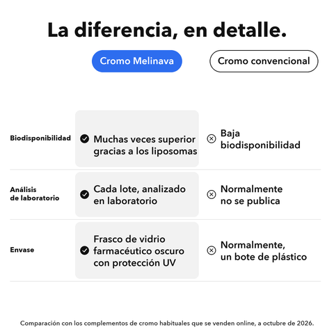 Cromo Liposomal: La diferencia, en detalle