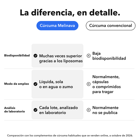 Extracto de Cúrcuma Liposomal: La diferencia, en detalle