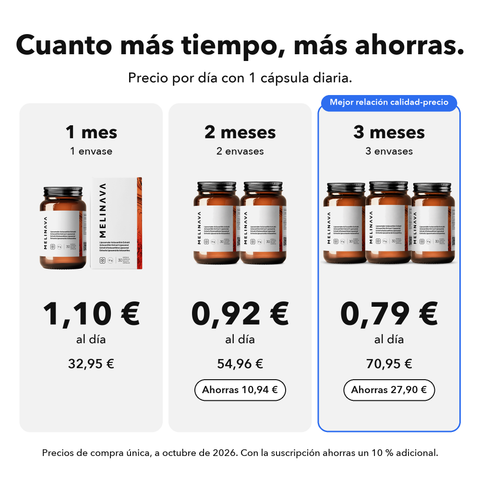 Extracto de Astaxantina Liposomal: Cuanto más tiempo, más ahorras