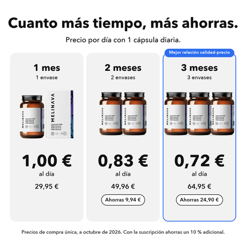 GABA Liposomal: Cuanto más tiempo, más ahorras