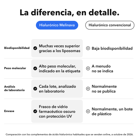 Ácido Hialurónico Liposomal: La diferencia, en detalle