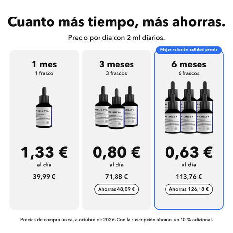 Magnesio Liposomal: Cuanto más tiempo, más ahorras