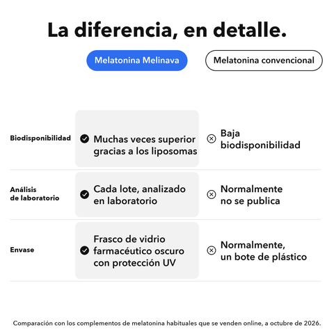 Melatonina Liposomal: La diferencia, en detalle