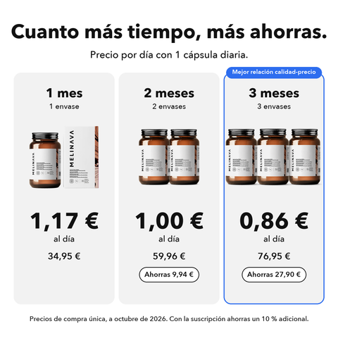 NADH Liposomal: Cuanto más tiempo, más ahorras