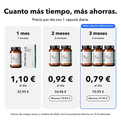 PEA Liposomal: Cuanto más tiempo, más ahorras