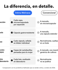 Íntima Probióticos Microencapsulados: La diferencia, en detalle