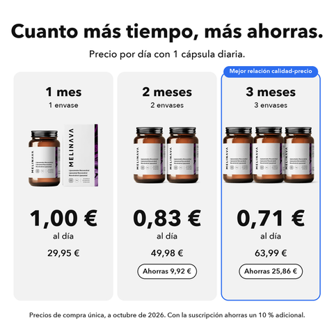 Resveratrol Liposomal: Cuanto más tiempo, más ahorras