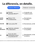 Shatavari: La diferencia, en detalle