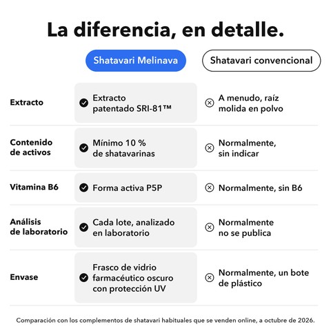 Shatavari: La diferencia, en detalle
