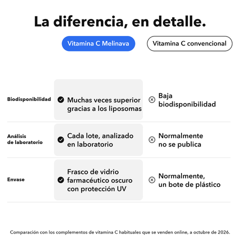 Vitamina C Liposomal (Cápsulas): La diferencia, en detalle