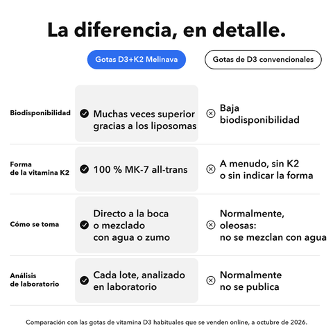Vitamina D3+K2 Liposomal: La diferencia, en detalle