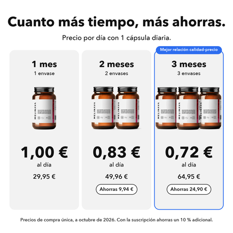 Ácido Alfa-Lipoico Liposomal (ALA): Cuanto más tiempo, más ahorras