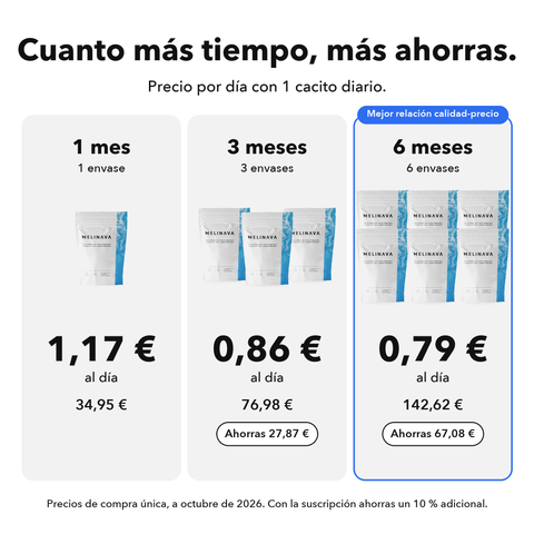 Colágeno Marino: Cuanto más tiempo, más ahorras