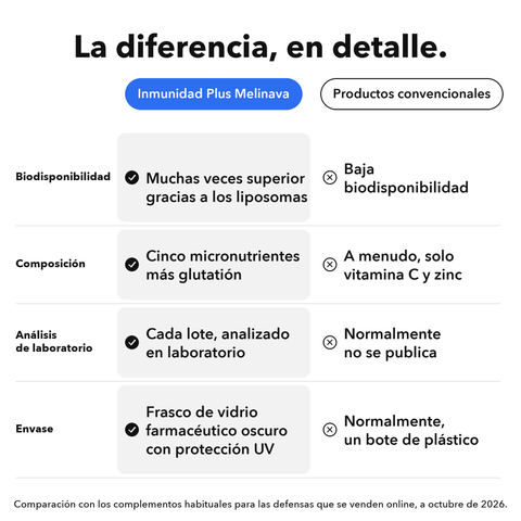 Inmunidad Plus Liposomal: La diferencia, en detalle