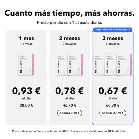 Íntima Probióticos Microencapsulados: Cuanto más tiempo, más ahorras