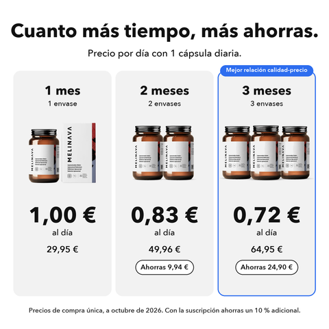 Selenio Liposomal: Cuanto más tiempo, más ahorras