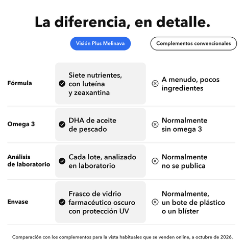 Visión Plus: La diferencia, en detalle