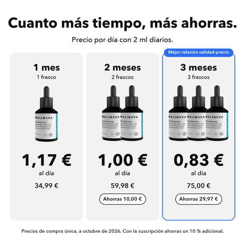 Vitamina B12 Liposomal: Cuanto más tiempo, más ahorras