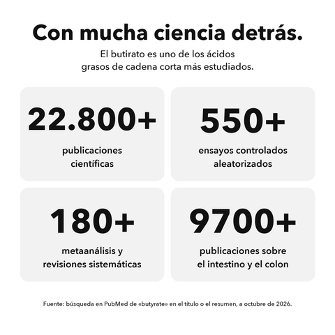 Butirato Microencapsulado: Con mucha ciencia detrás