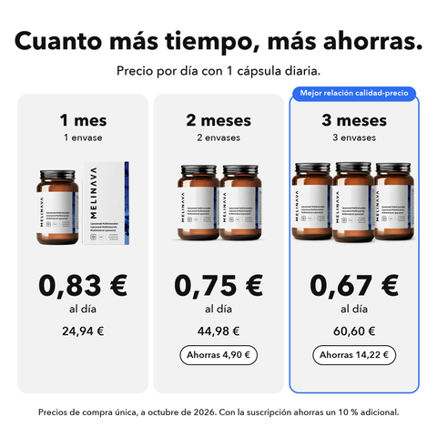 Multiminerales Liposomales: Cuanto más tiempo, más ahorras