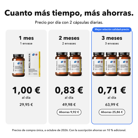 Omega 3: Cuanto más tiempo, más ahorras