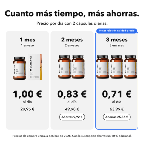 Visión Plus: Cuanto más tiempo, más ahorras