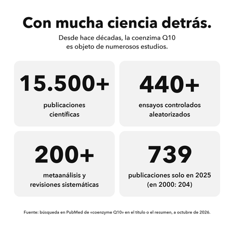 Coenzima Q10 Liposomal: Con mucha ciencia detrás
