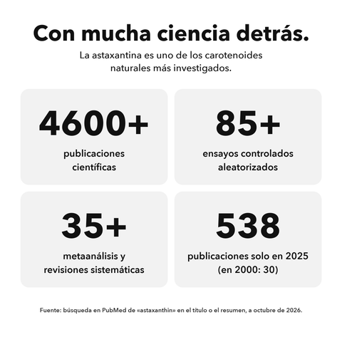 Extracto de Astaxantina Liposomal: Con mucha ciencia detrás