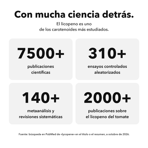 Licopeno Liposomal: Con mucha ciencia detrás