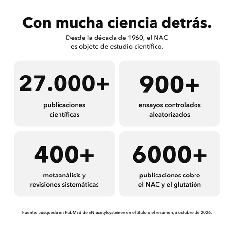 NAC Liposomal: Con mucha ciencia detrás