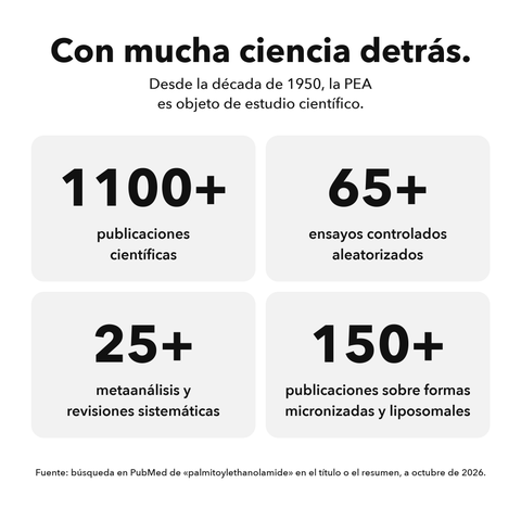 PEA Liposomal: Con mucha ciencia detrás