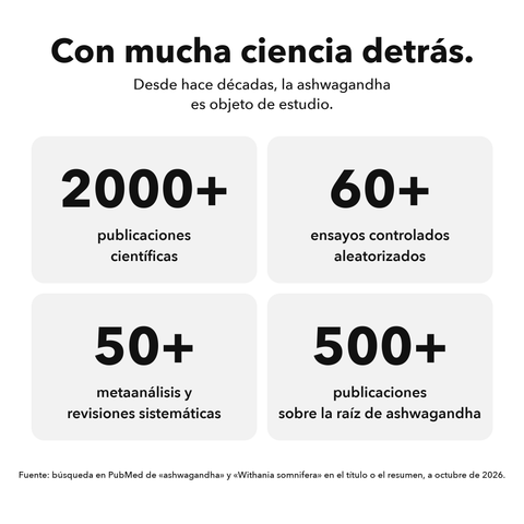 Ashwagandha Liposomal (Cápsulas): Con mucha ciencia detrás