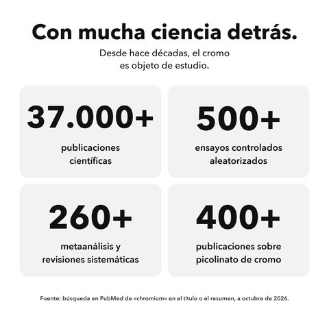 Cromo Liposomal: Con mucha ciencia detrás
