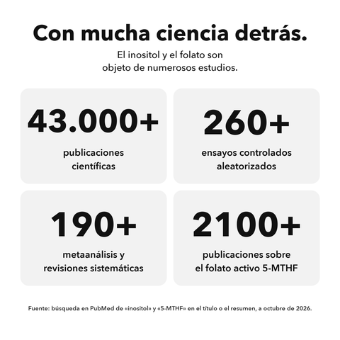 Inositol + 5-MTHF Liposomal: Con mucha ciencia detrás