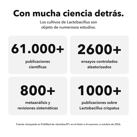 Íntima Probióticos Microencapsulados: Con mucha ciencia detrás
