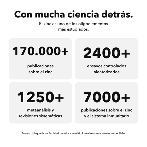 Shilajit Liposomal: Con mucha ciencia detrás