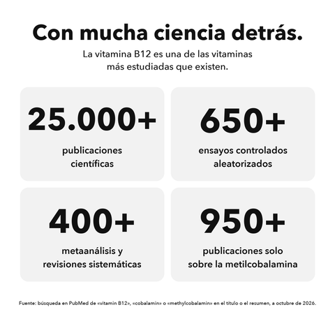 Vitamina B12 Liposomal (Cápsulas): Con mucha ciencia detrás
