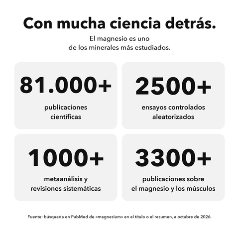 Citrato de Magnesio Liposomal: Con mucha ciencia detrás
