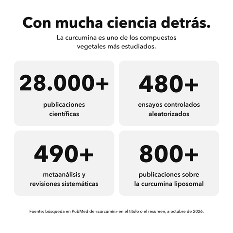 Extracto de Cúrcuma Liposomal (Cápsulas): Con mucha ciencia detrás