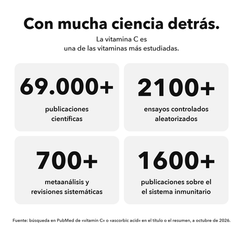 Vitamina C Liposomal (Cápsulas): Con mucha ciencia detrás