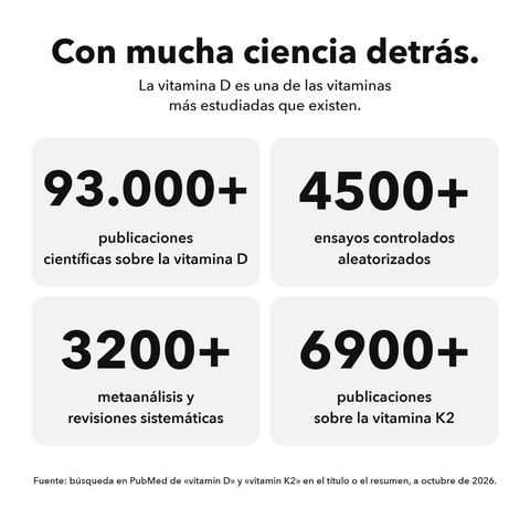 Vitamina D3+K2 Liposomal: Con mucha ciencia detrás